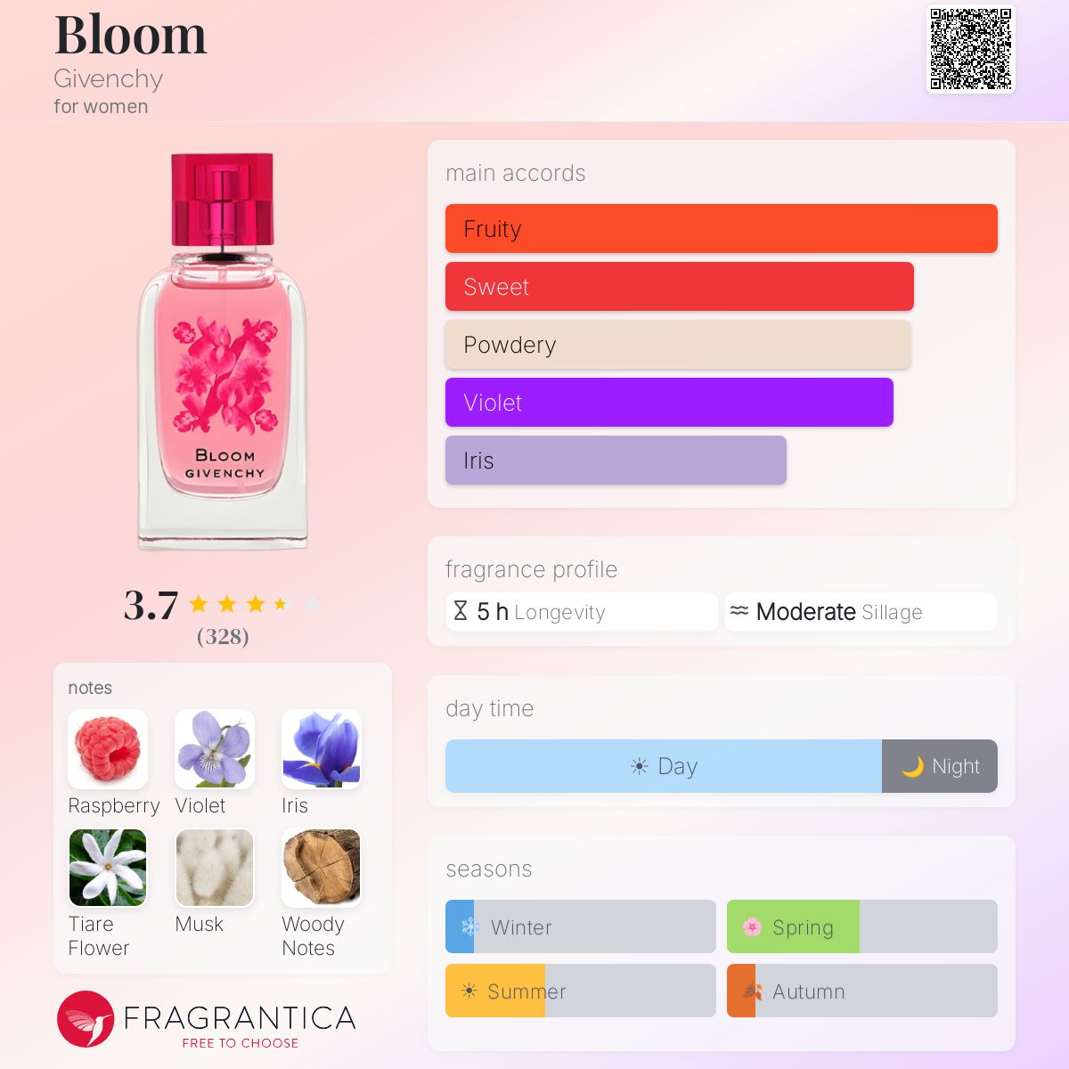 Profile card