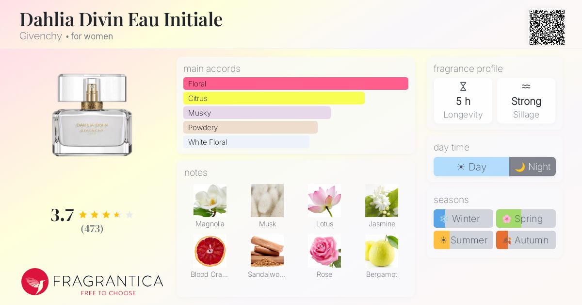 Fragrance card