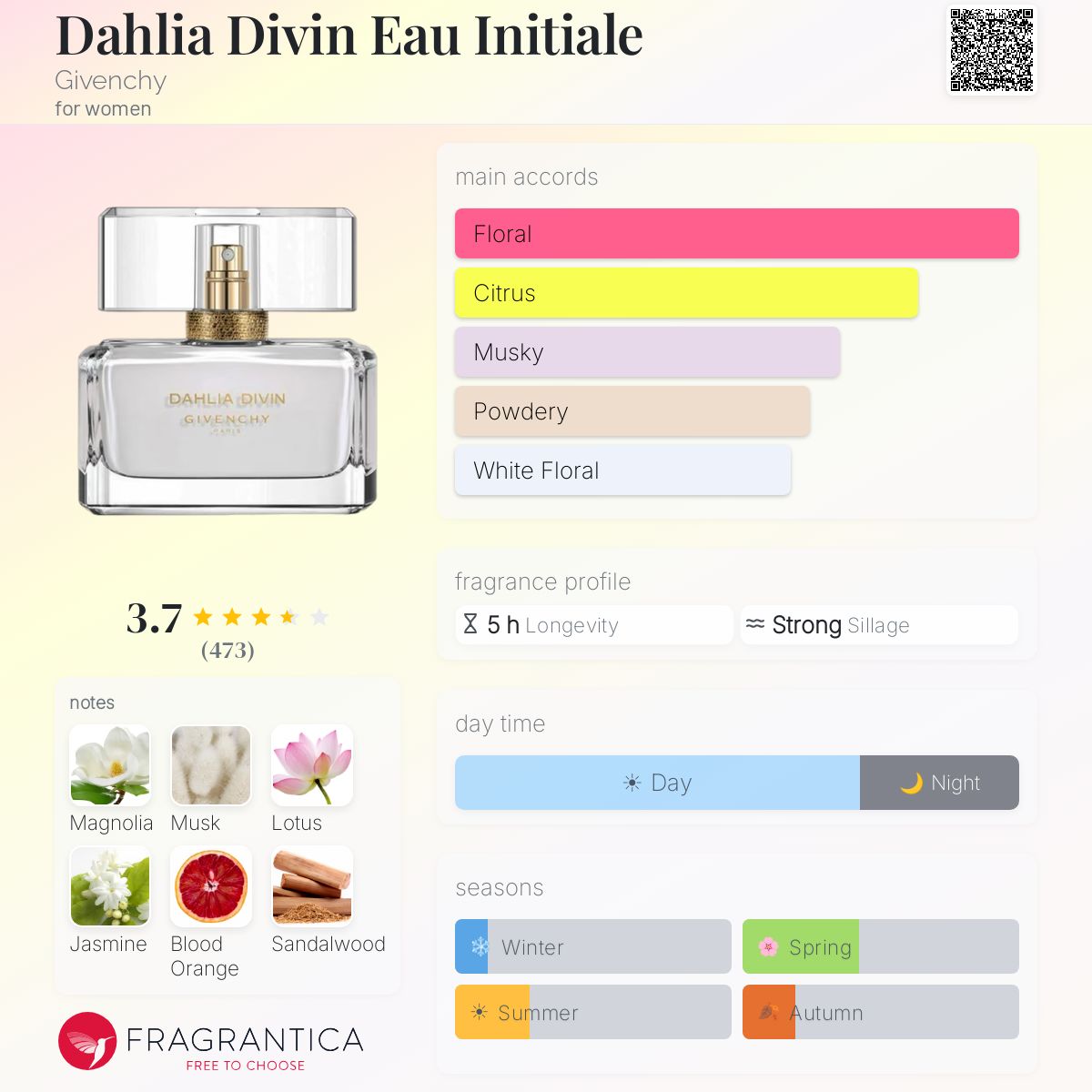Profile card