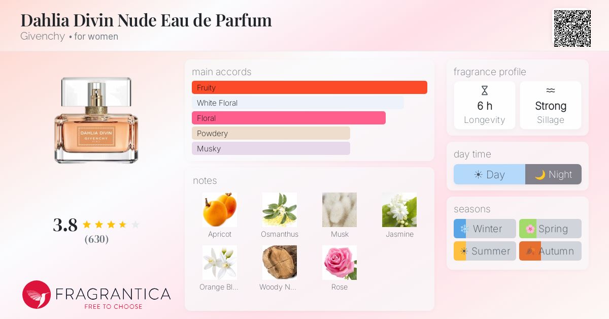 Fragrance card