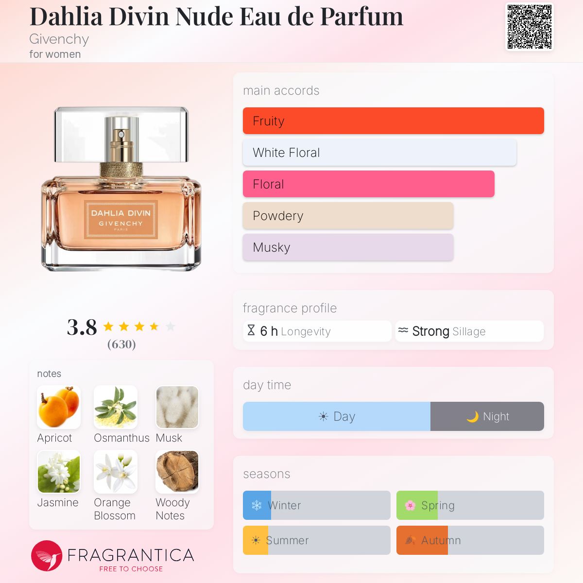 Profile card