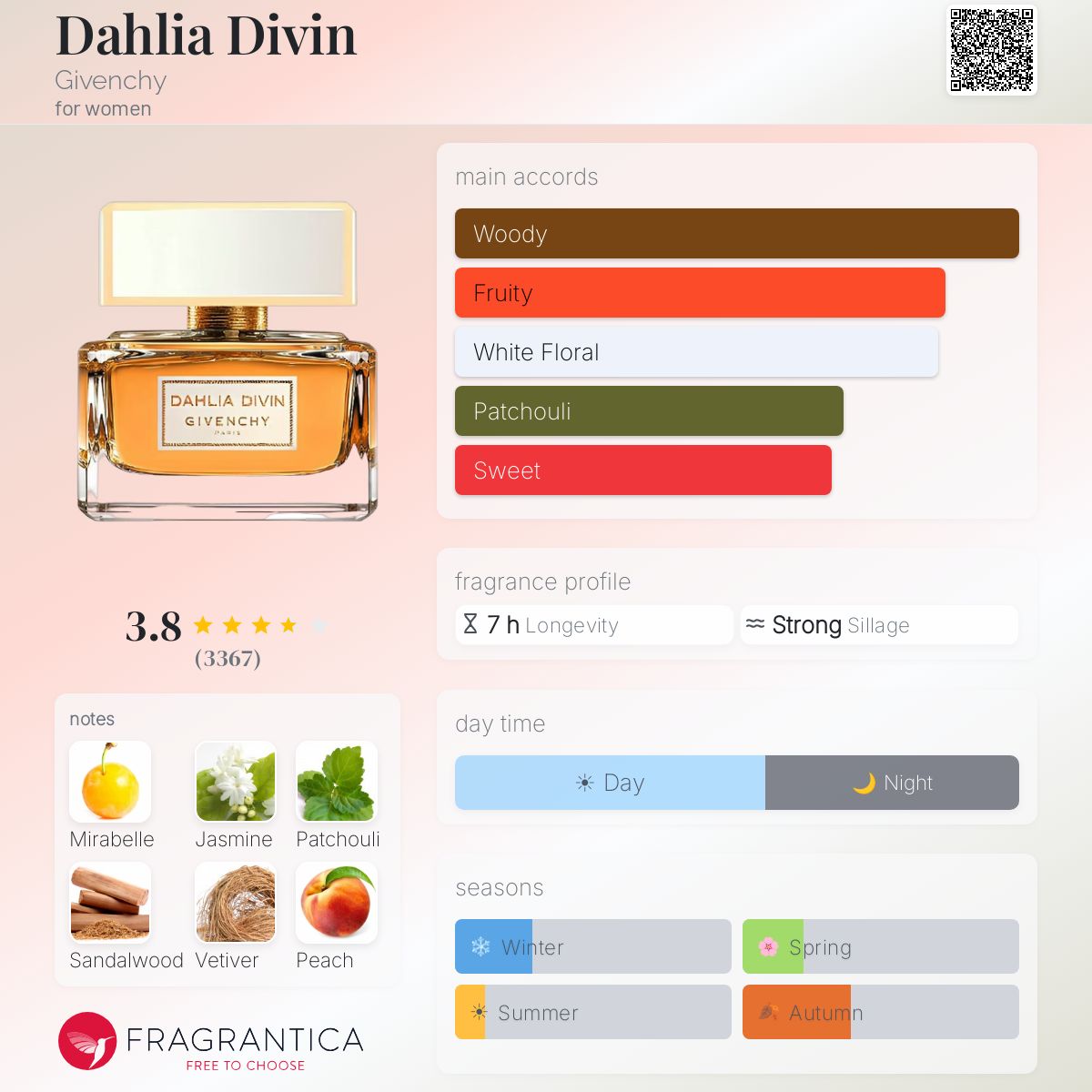Ficha de perfil