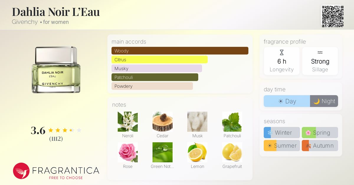 Fragrance card