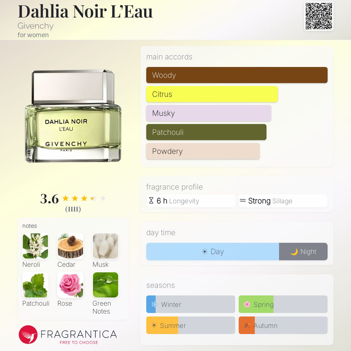 Profile card