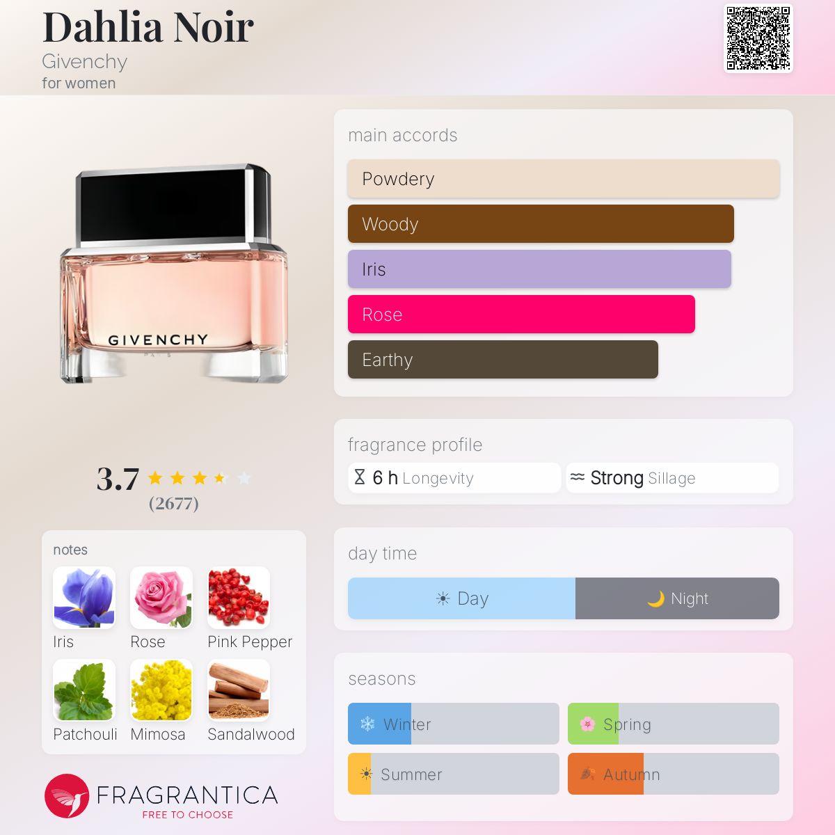 Ficha de perfil