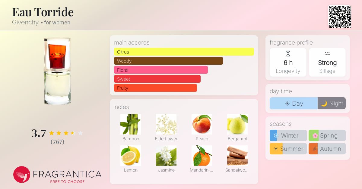 Fragrance card