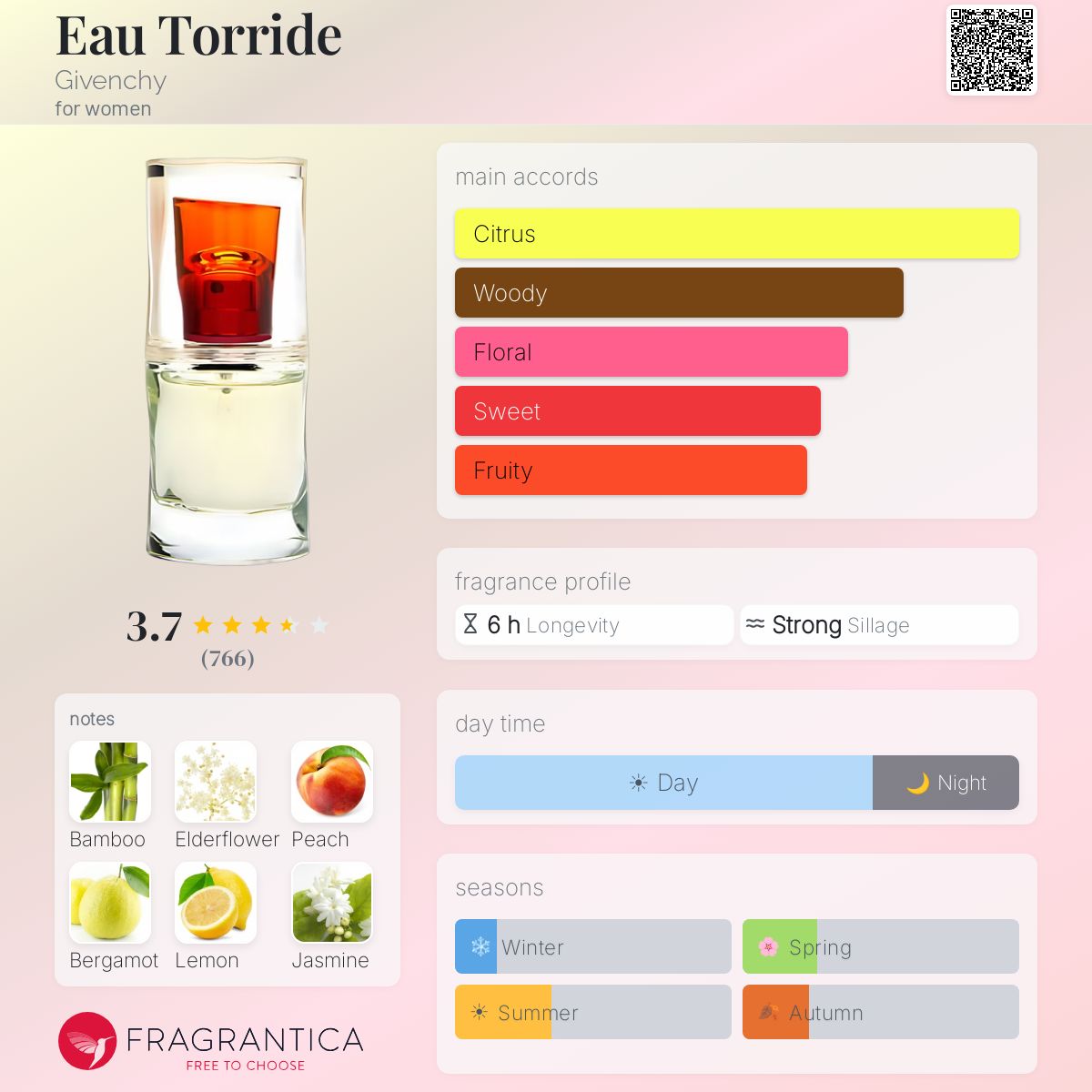 Profile card