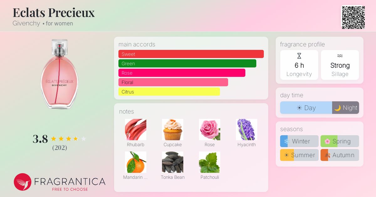Fragrance card