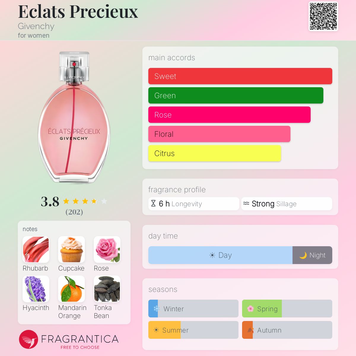 Profile card