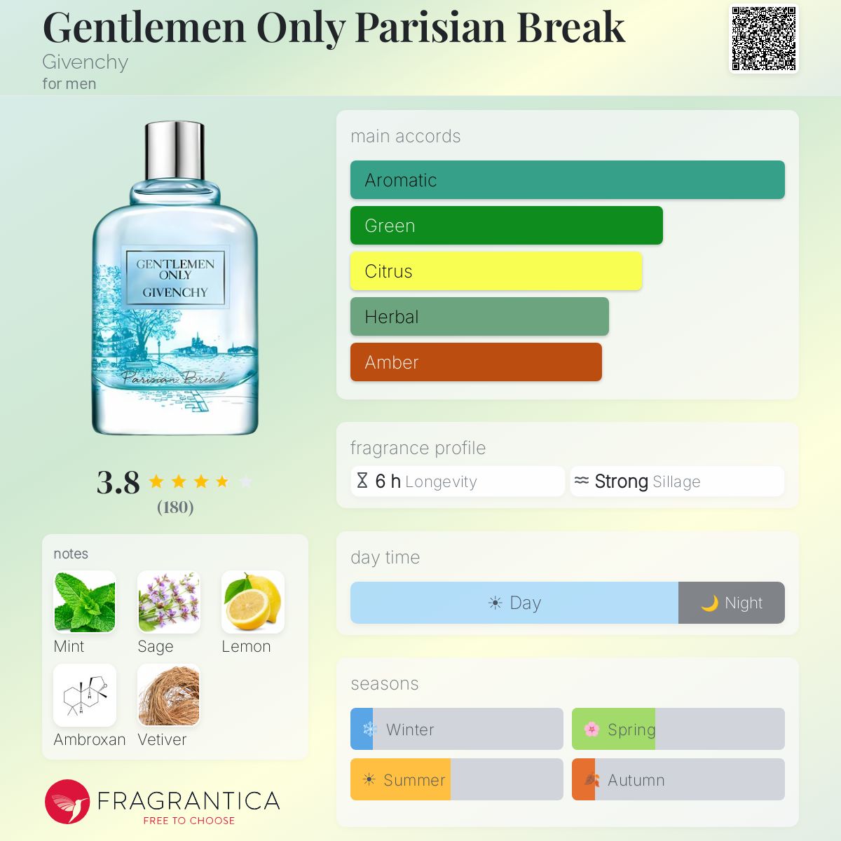 Profile card