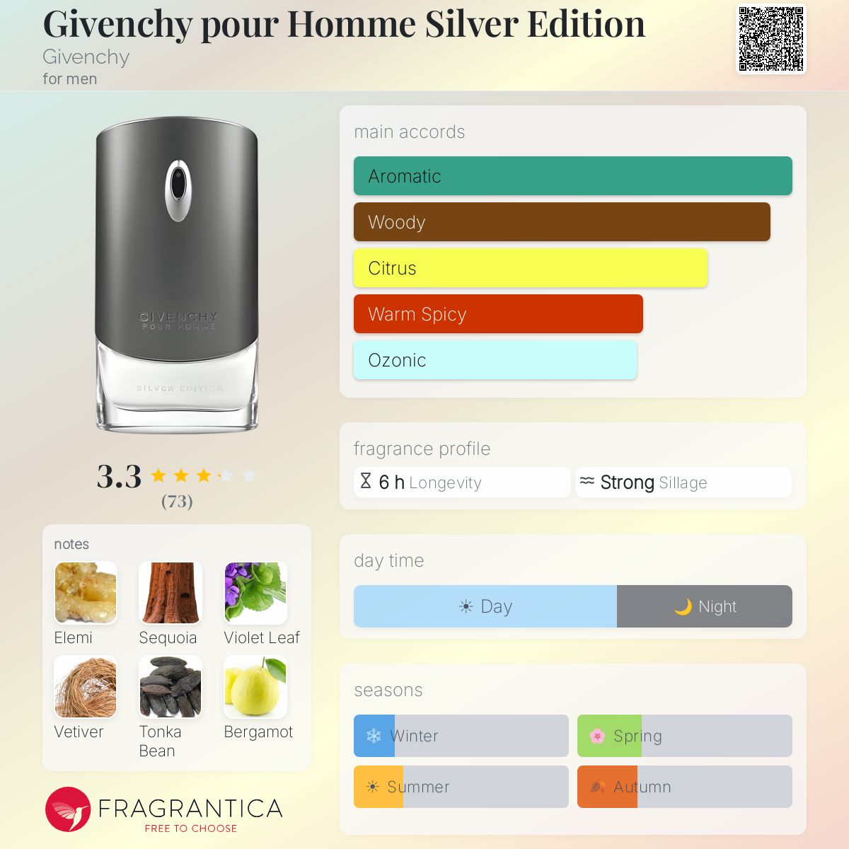 Profile card