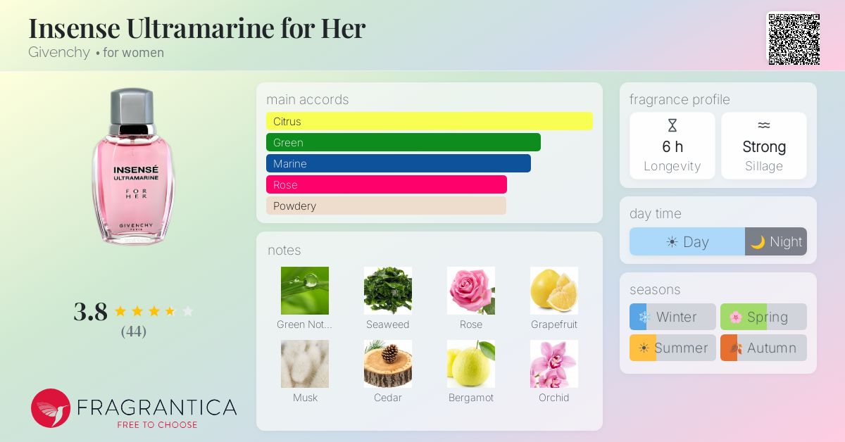 Fragrance card