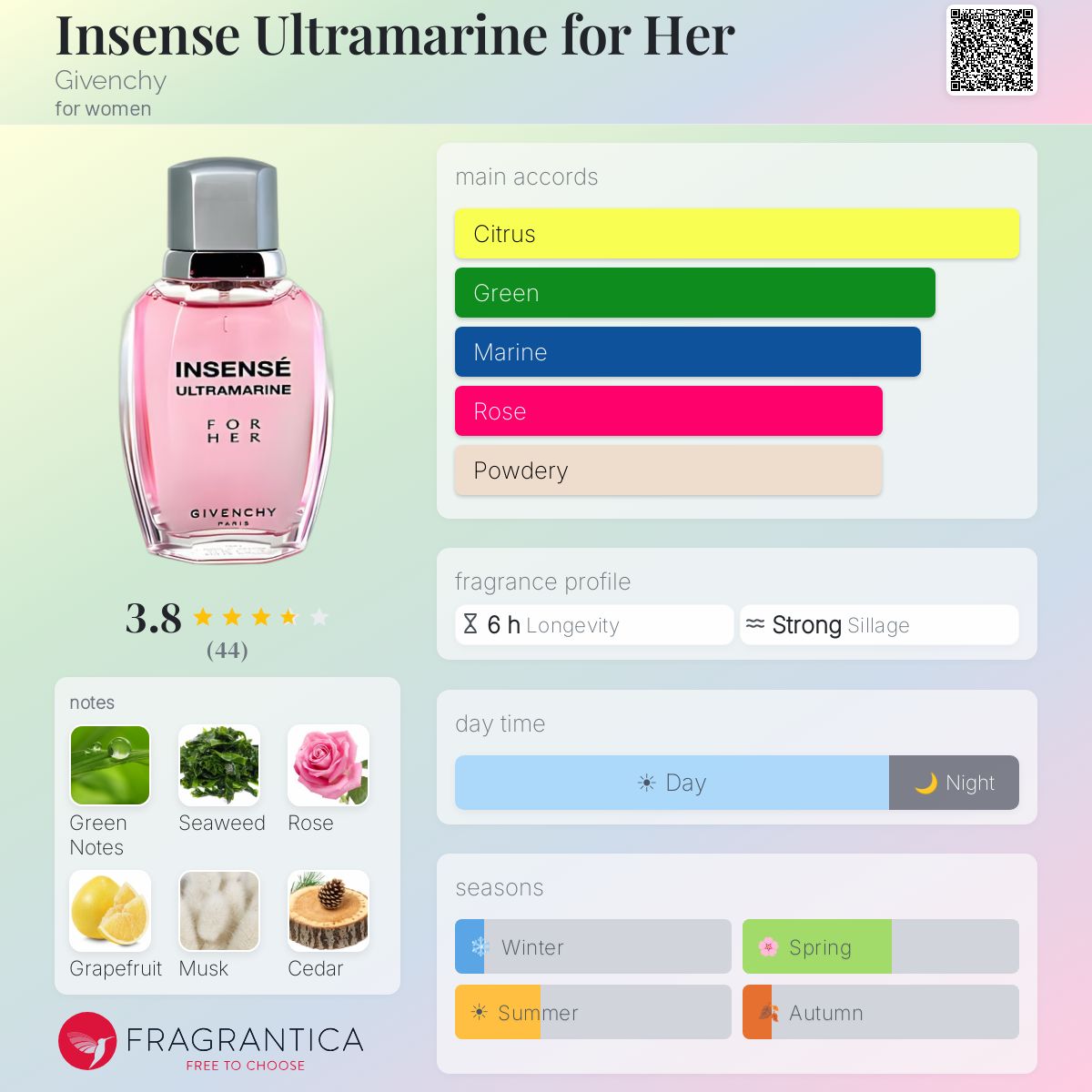 Profile card