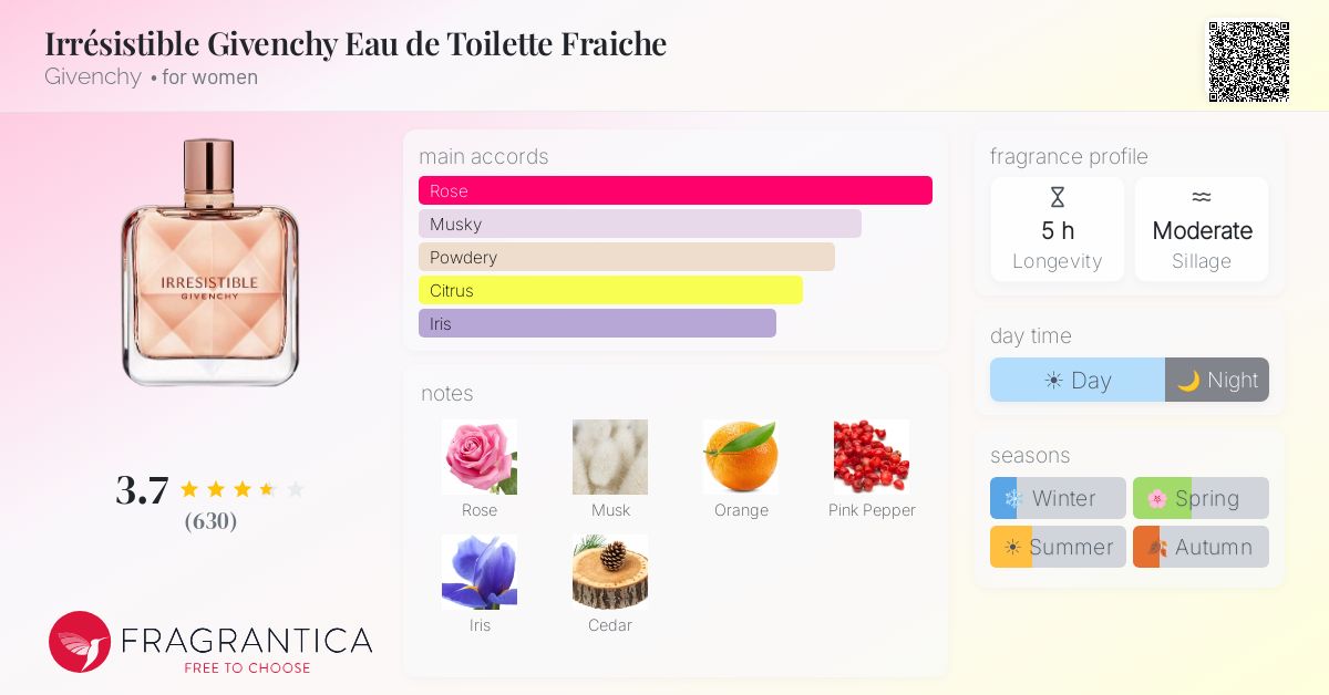 Ficha de la fragancia