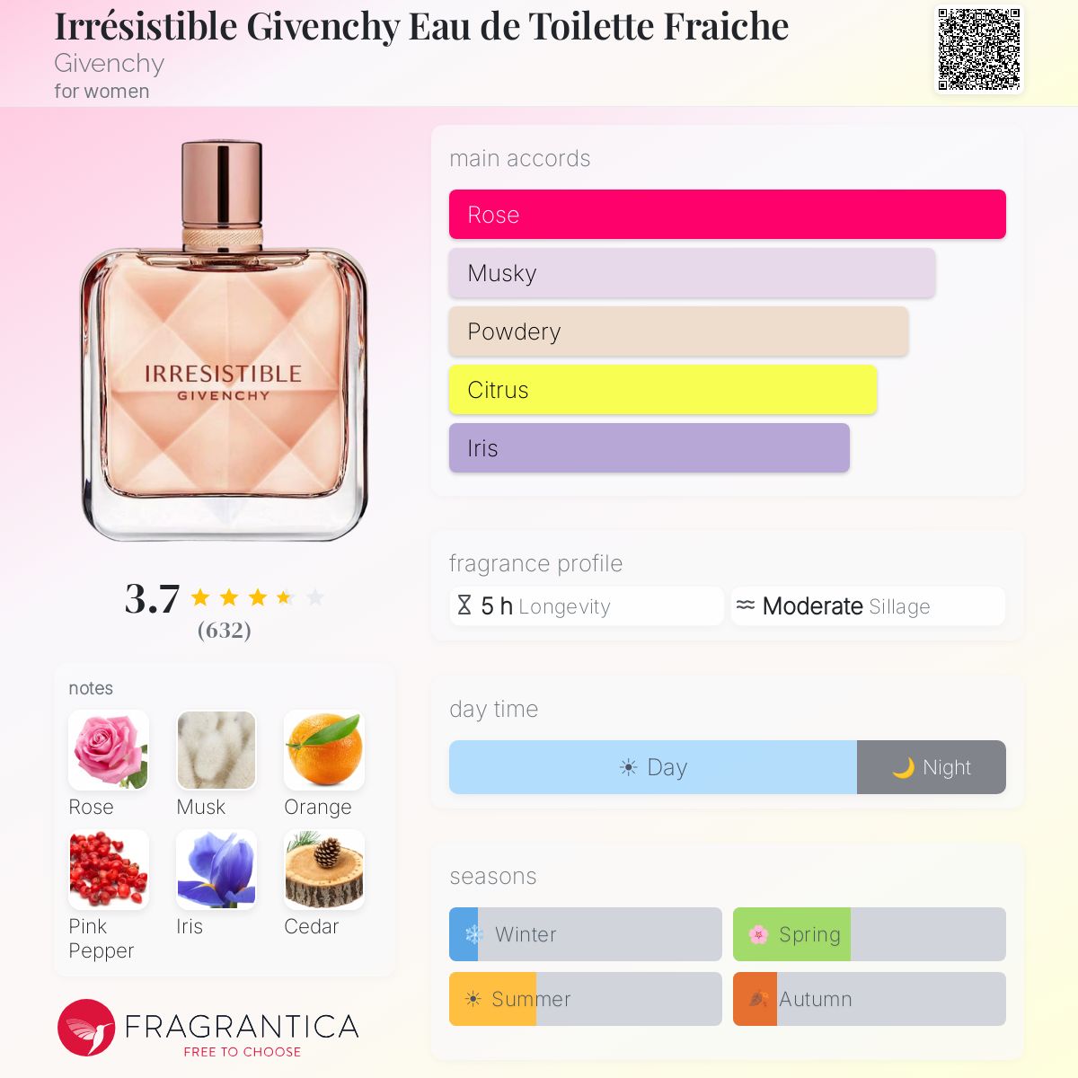 Ficha de perfil