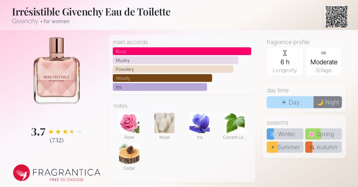 Fragrance card