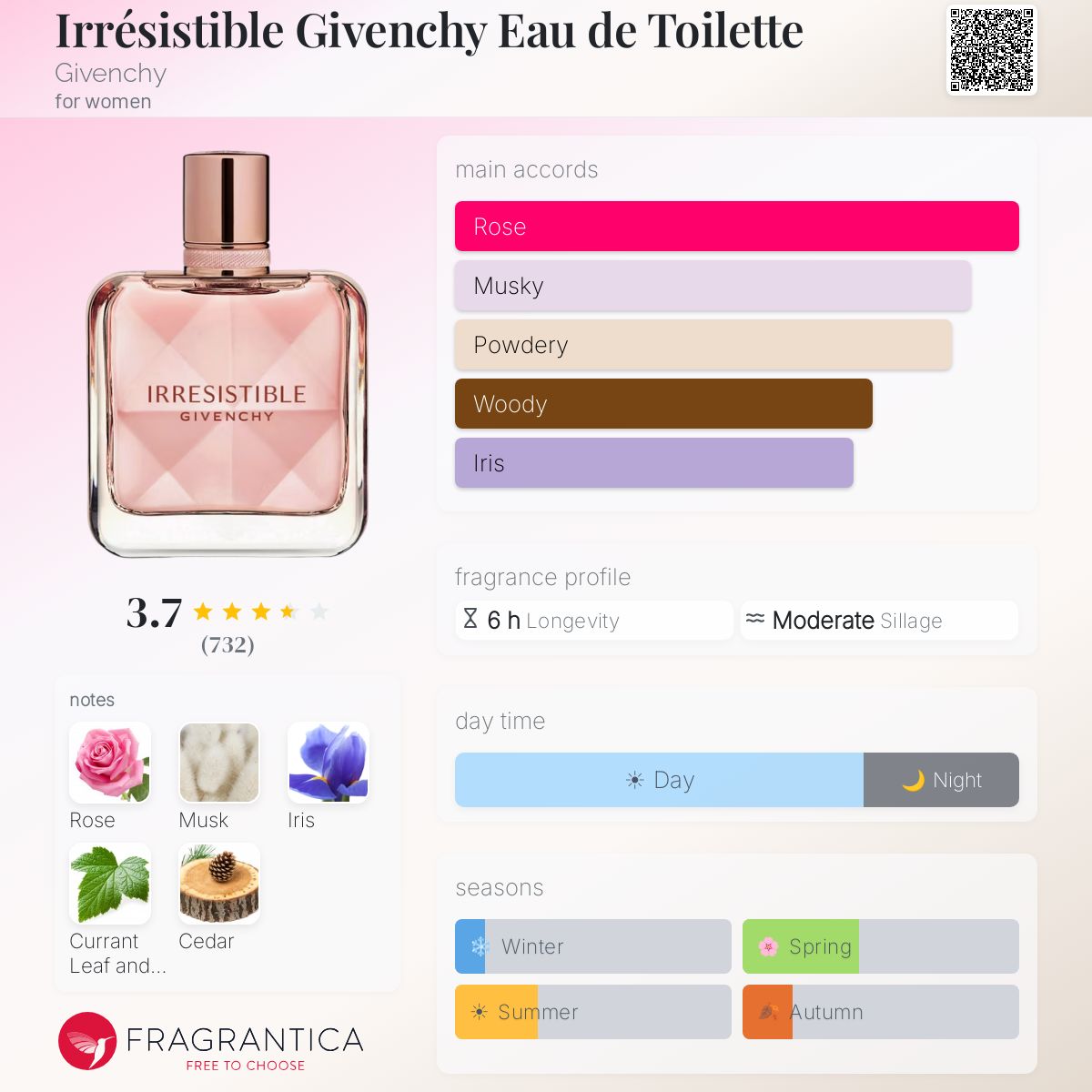 Profile card