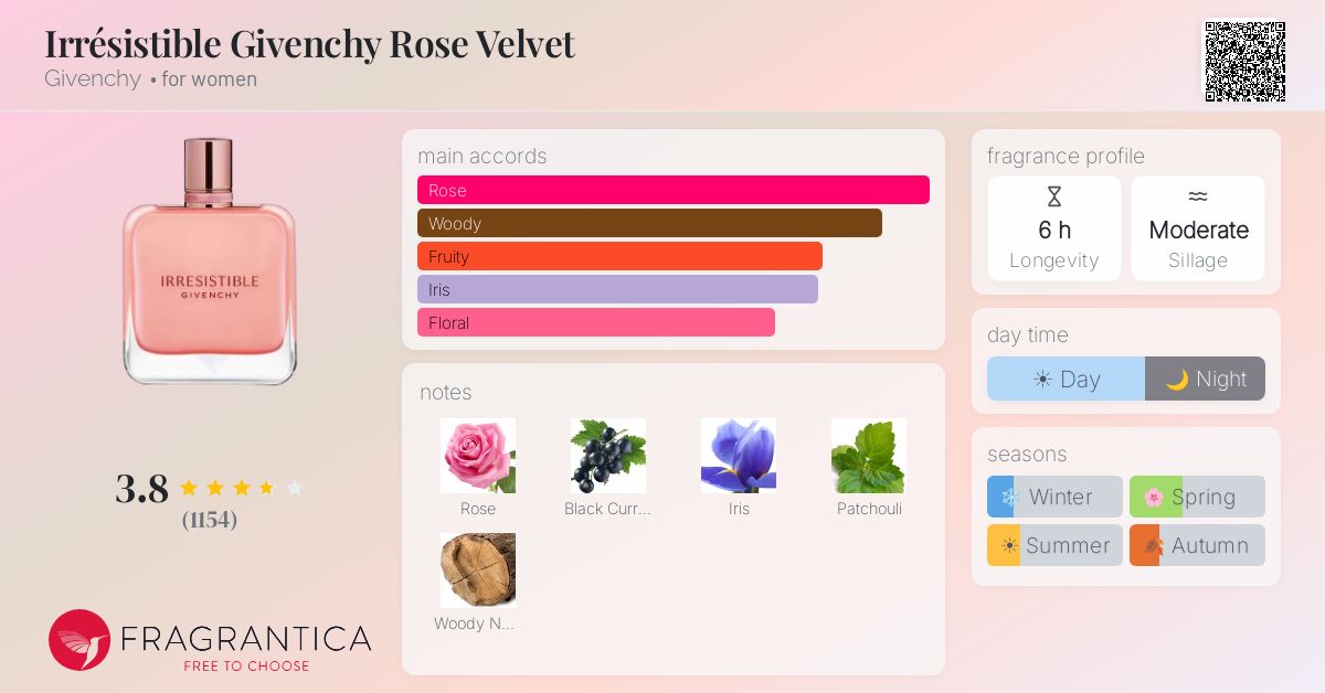 Fragrance card