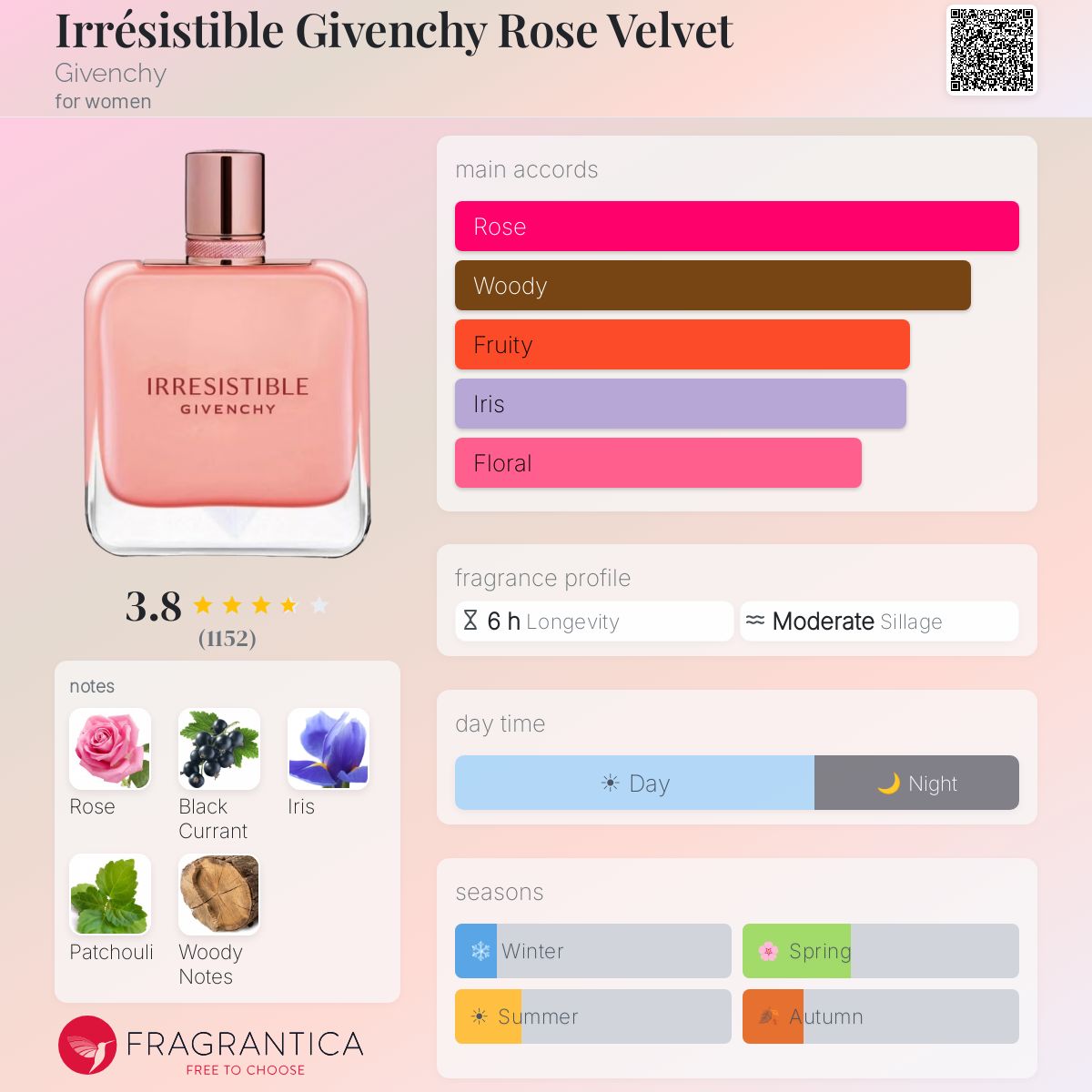 Profile card