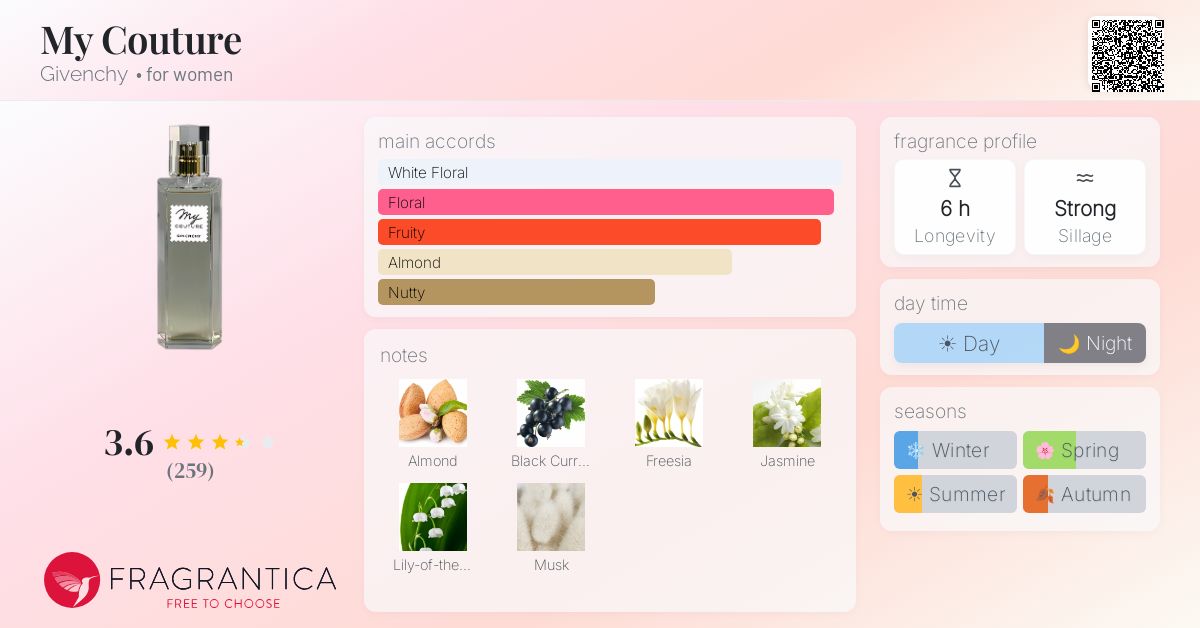 Fragrance card