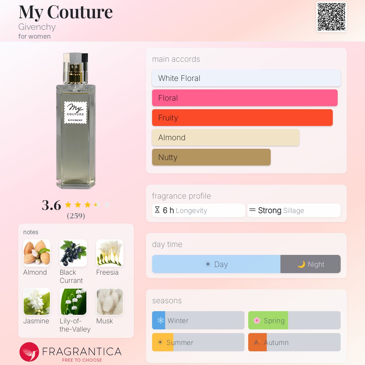 Profile card