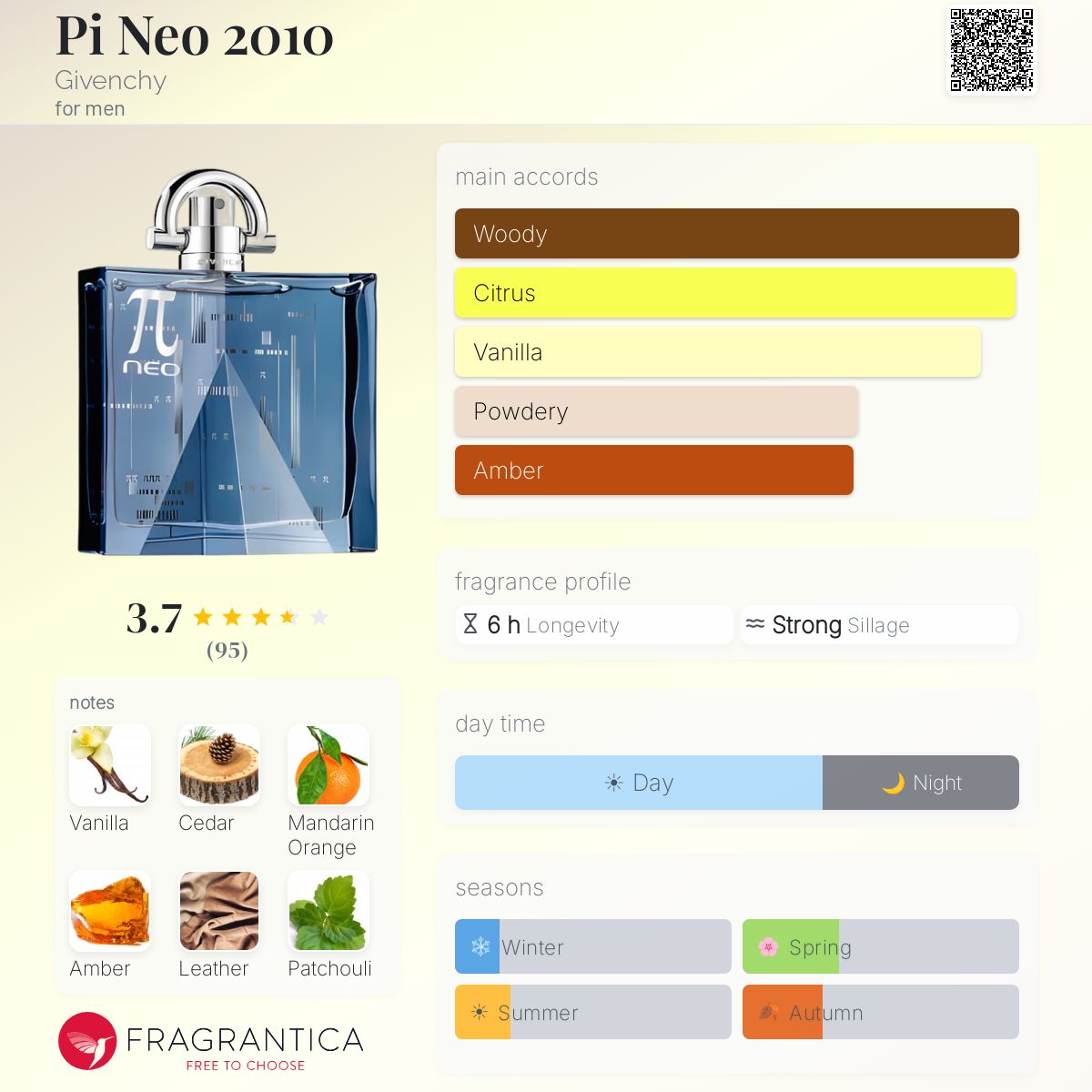 Profile card