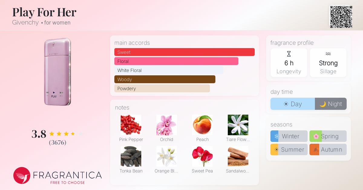 Fragrance card