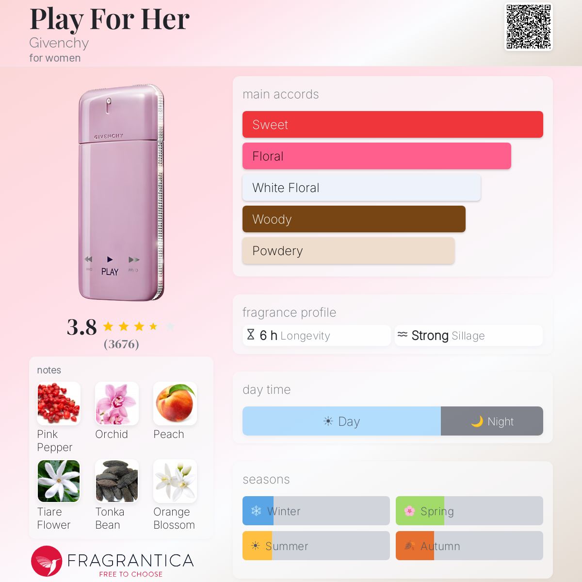 Profile card