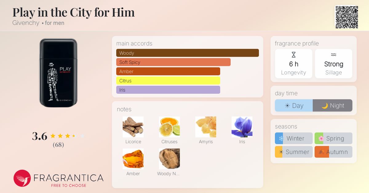 Fragrance card