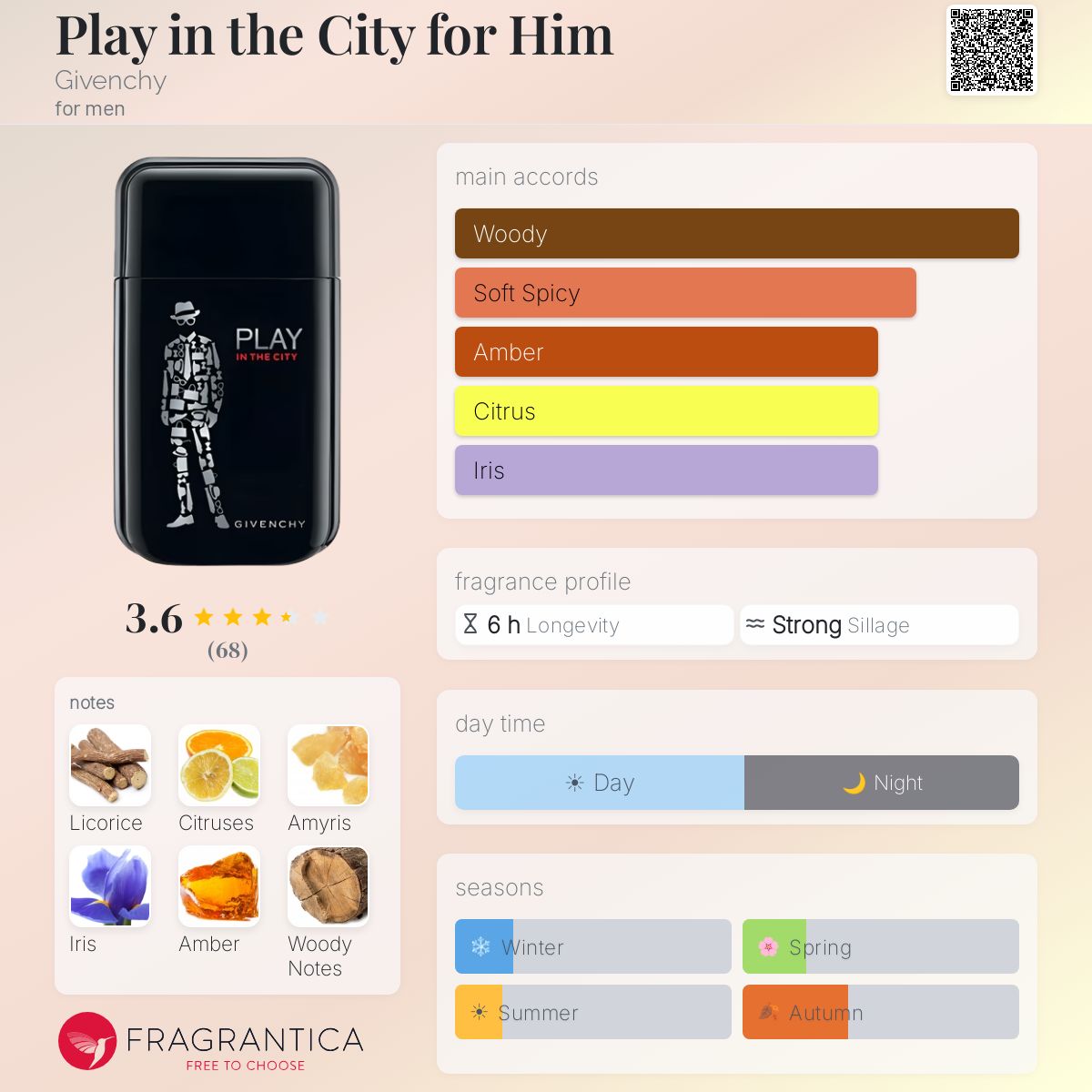 Profile card