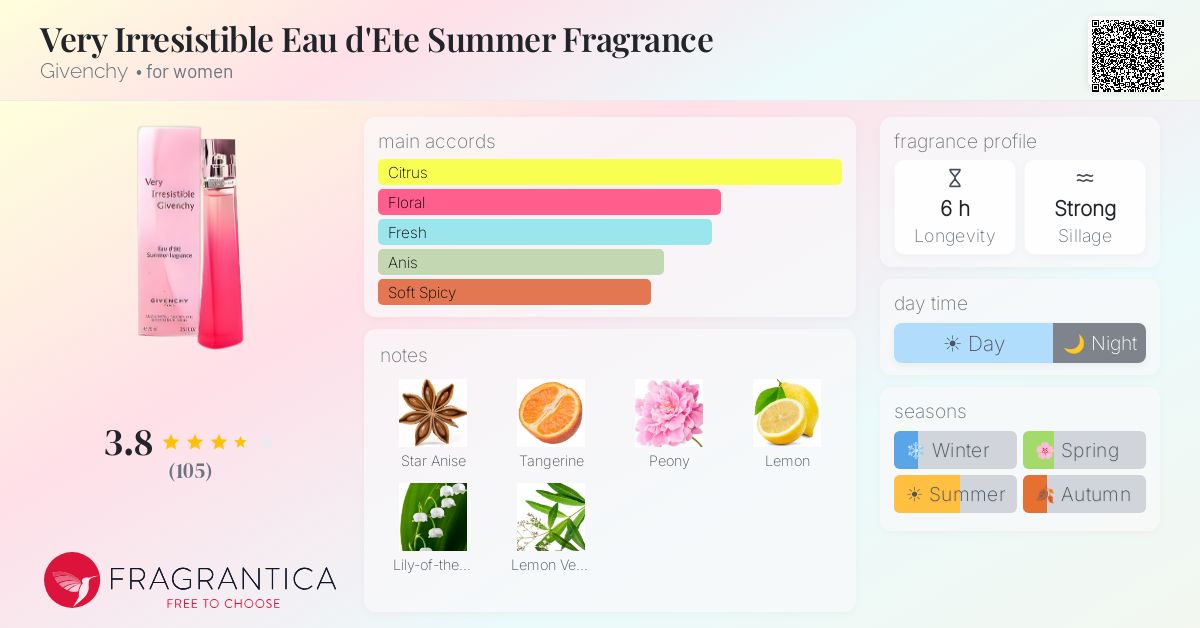 Fragrance card