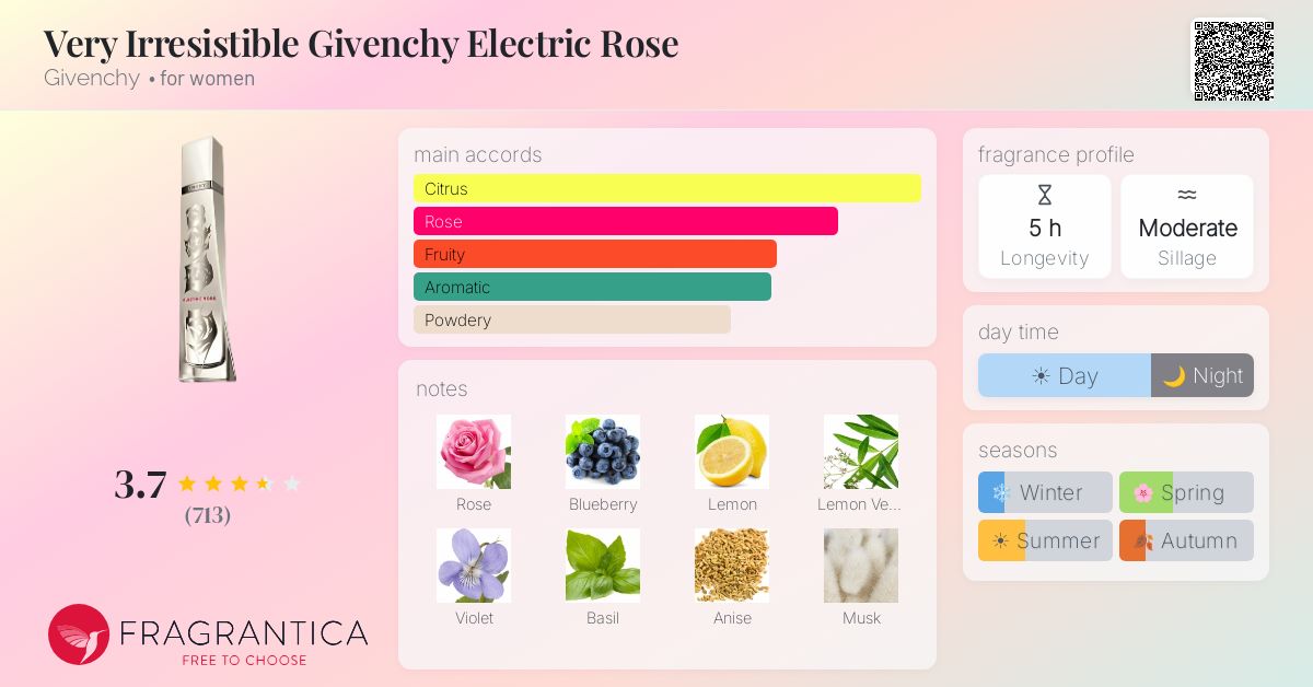 Fragrance card