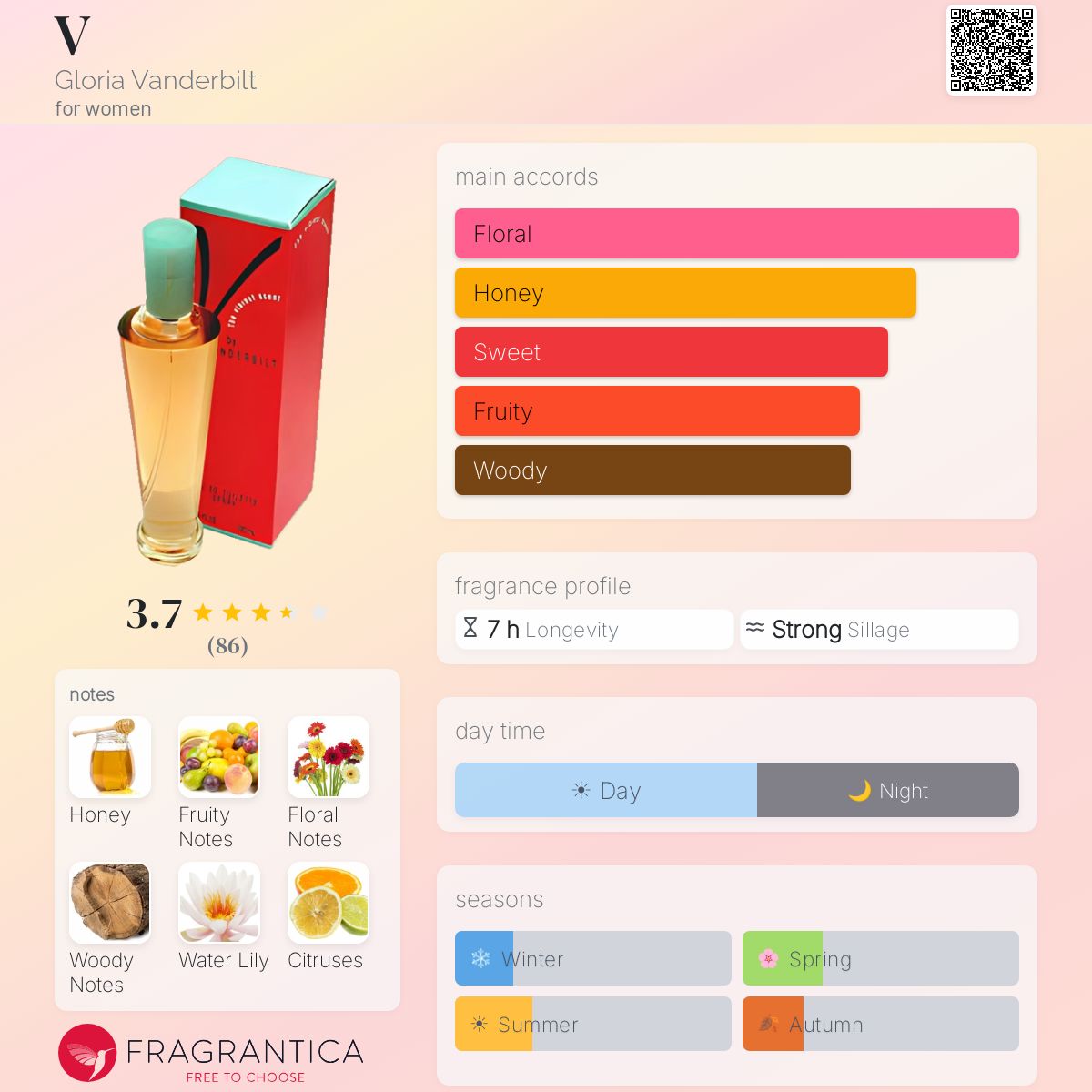 Profile card