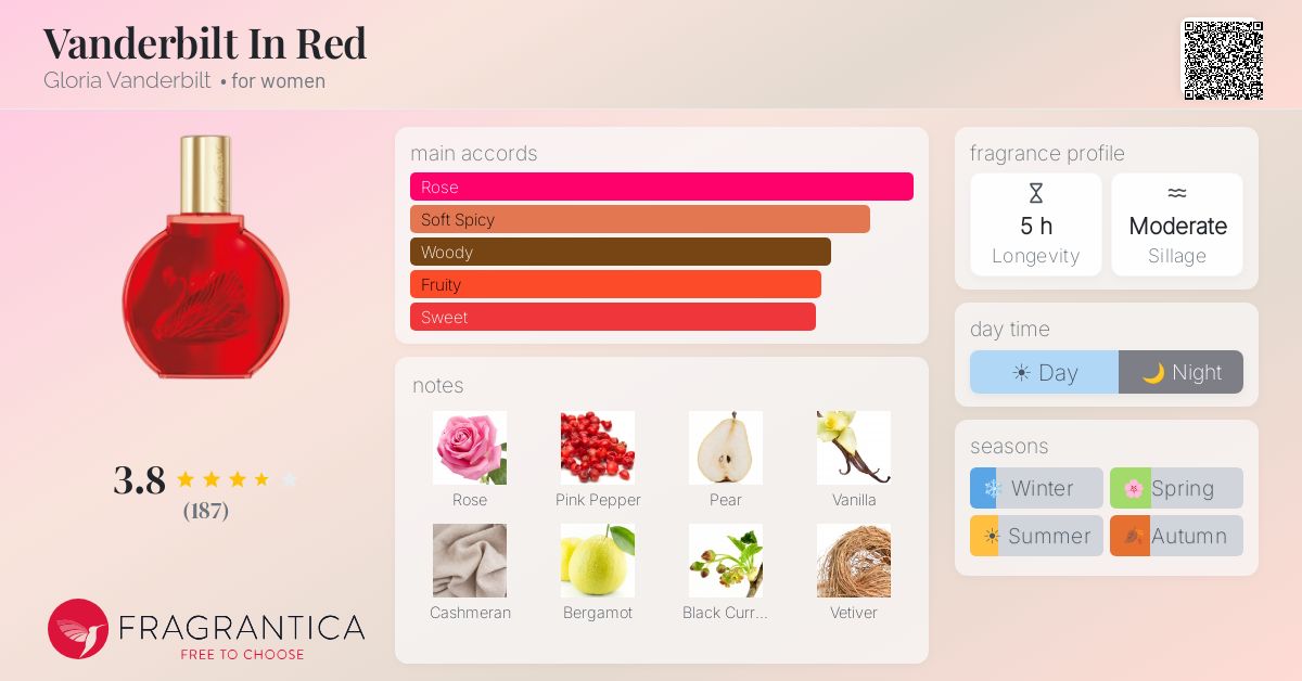 Fragrance card