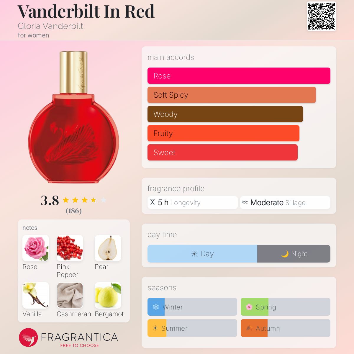 Profile card
