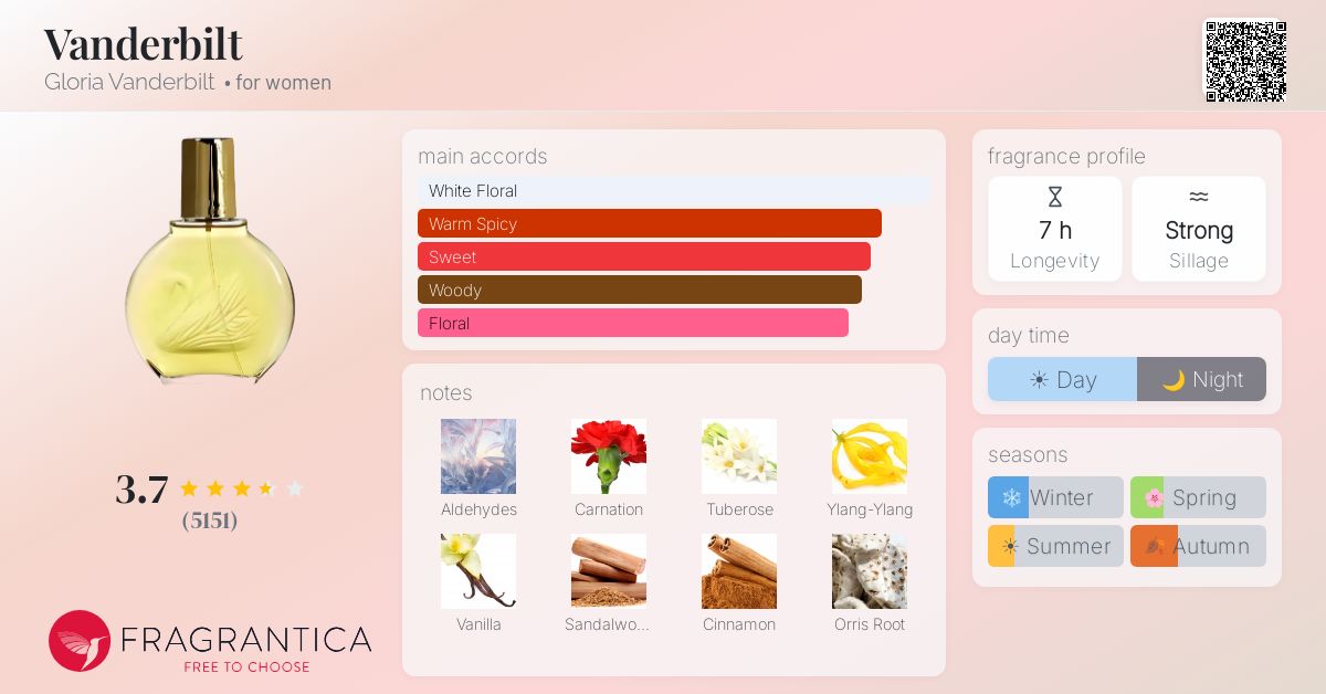 Fragrance card