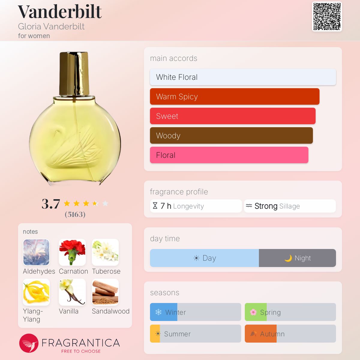 Profile card