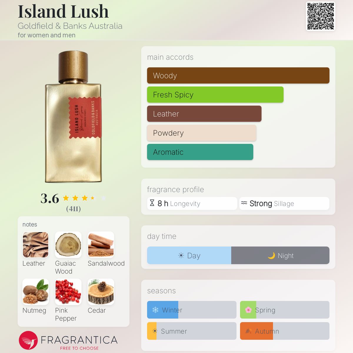 Profile card