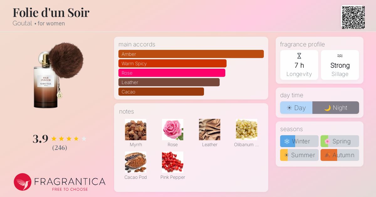 Fragrance card