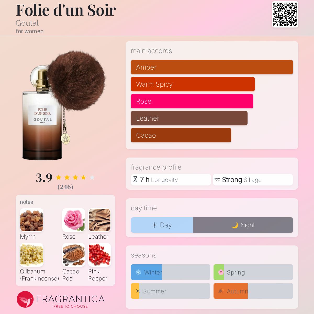 Profile card