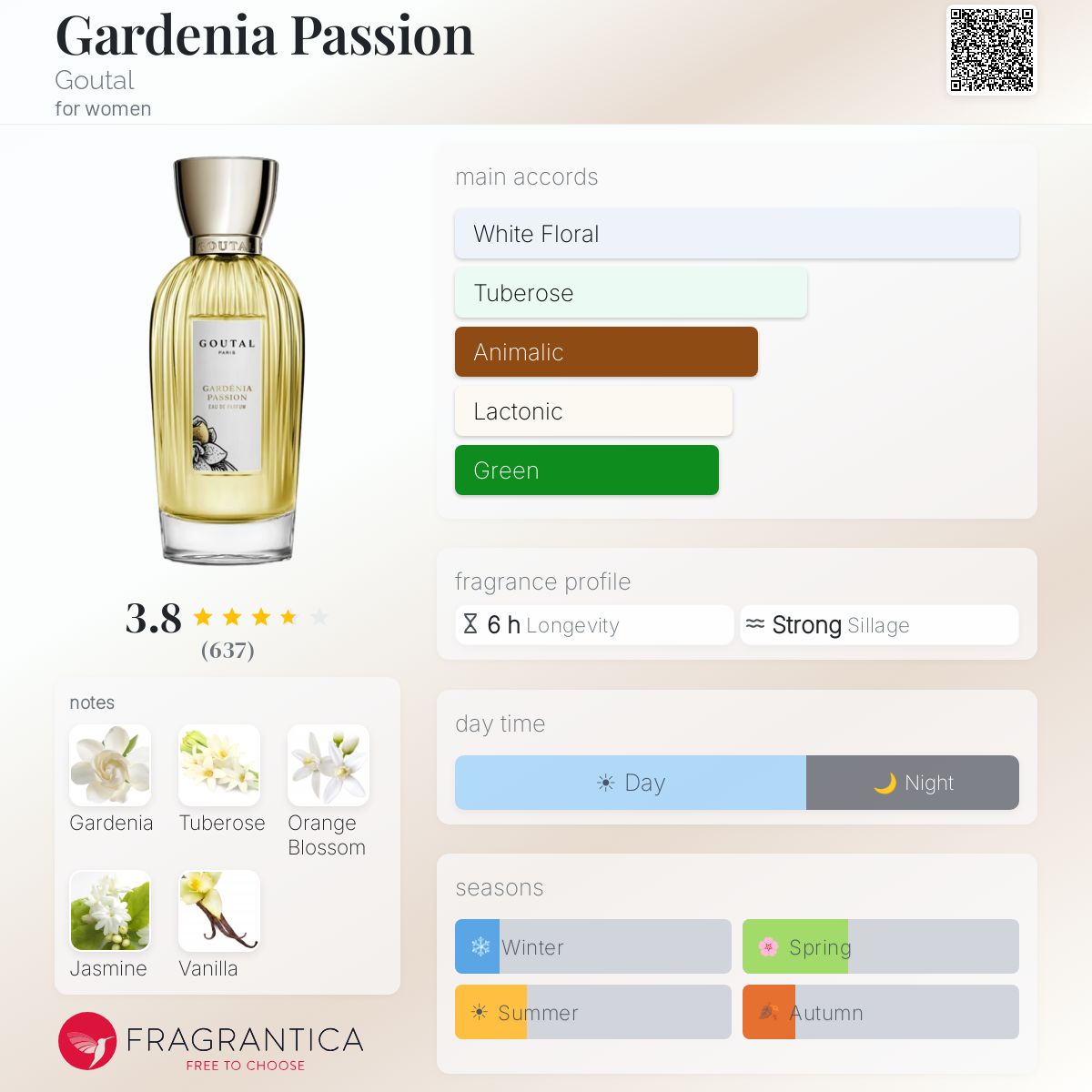 Profile card