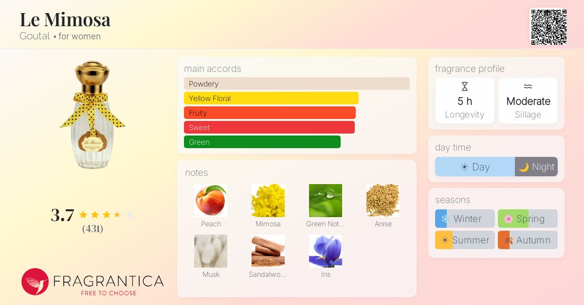 Fragrance card