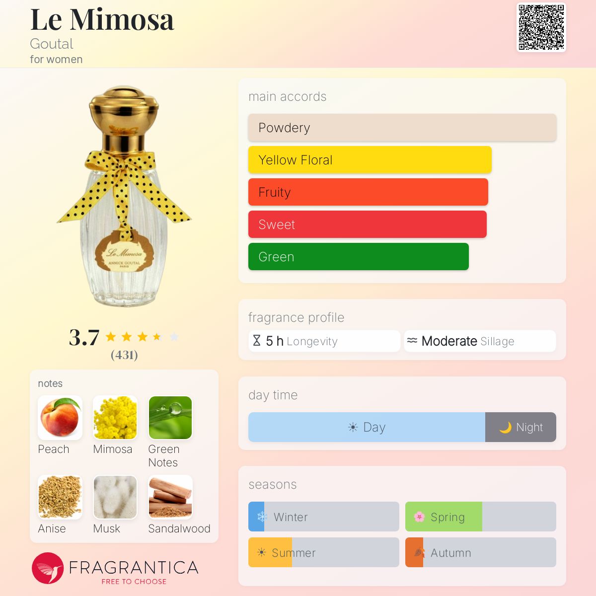 Profile card