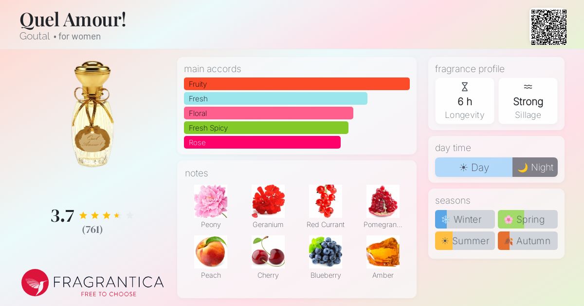 Fragrance card