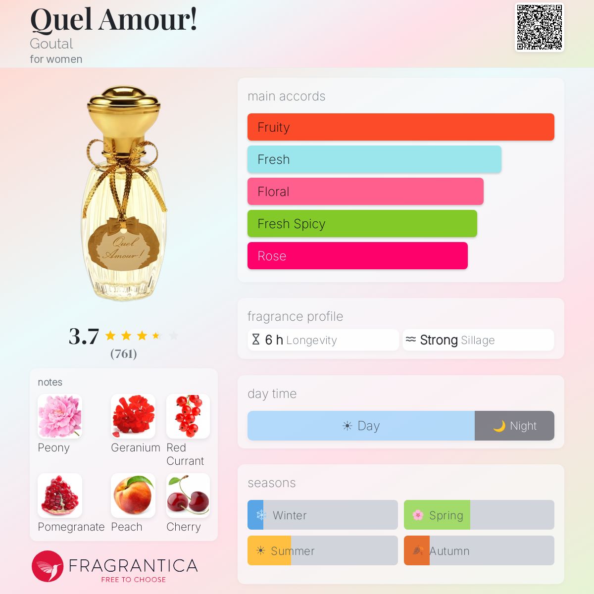 Profile card