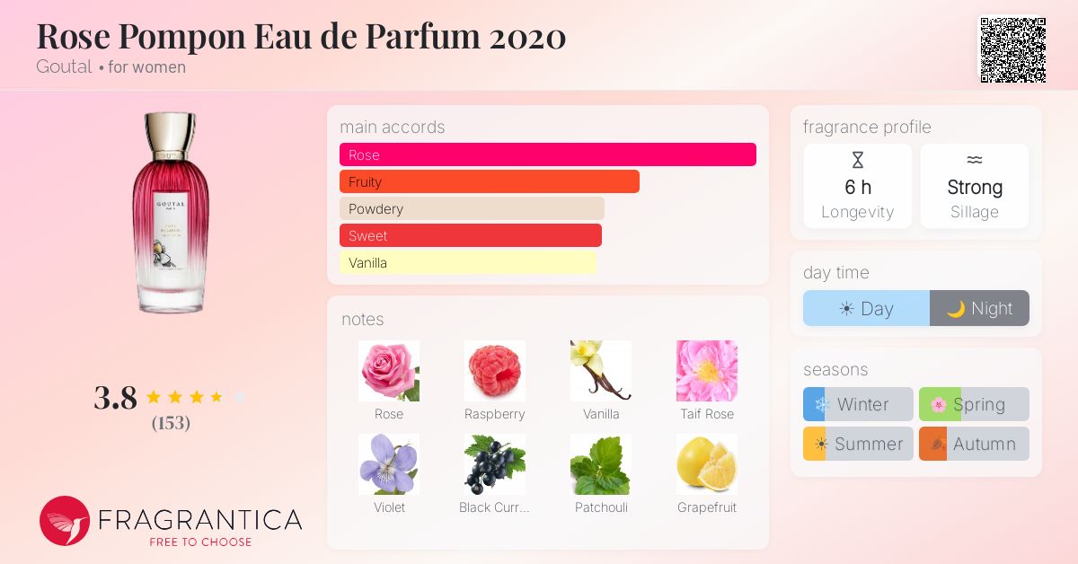Ficha de la fragancia