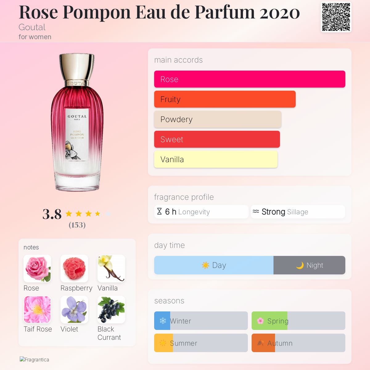 Ficha de perfil