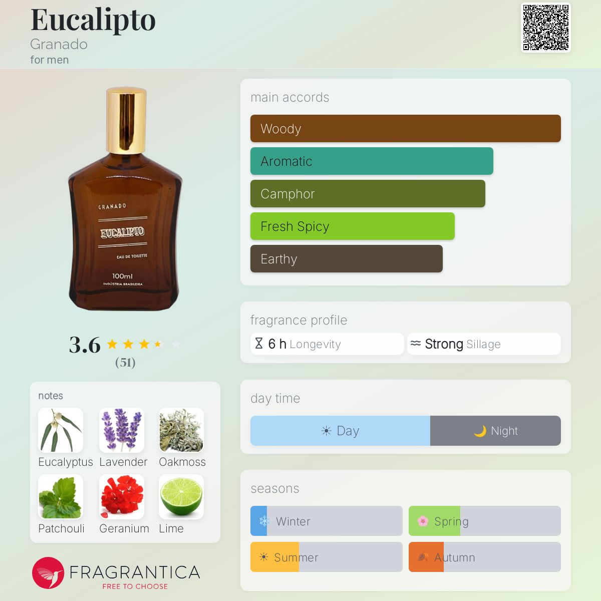 Profile card