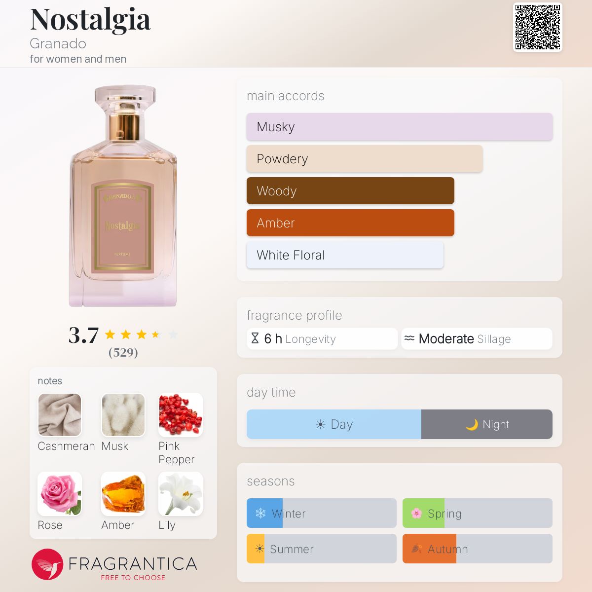 Profile card