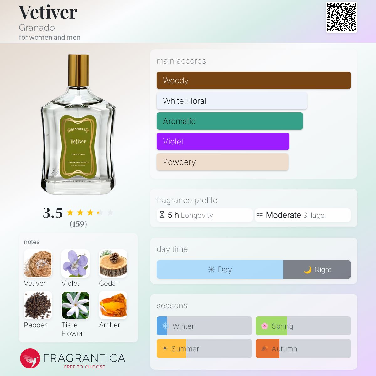 Profile card